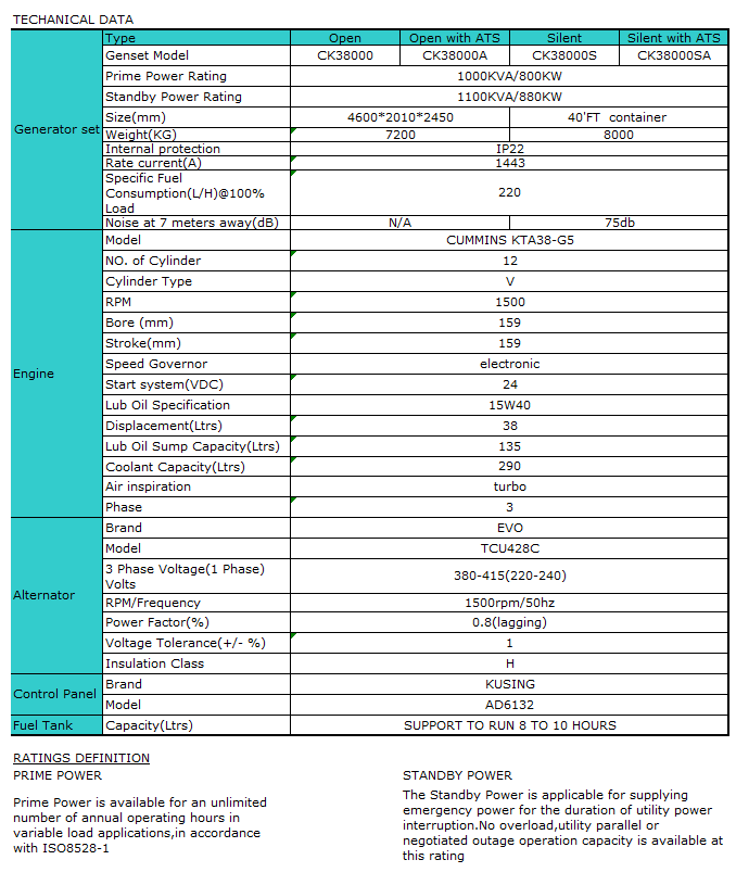 1000kva 800kw 50hz.png