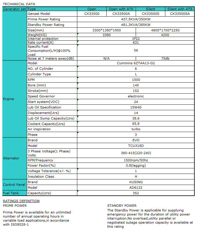 437.5kva 350kw 50hz.png