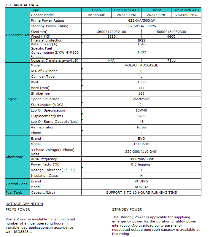 60hz 625kva 500kw.png