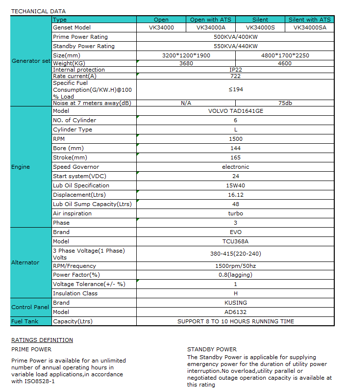 500kva 400kw 50hz.png