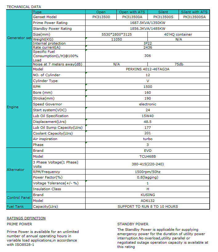 1687.5kva 1350kw 50hz.png