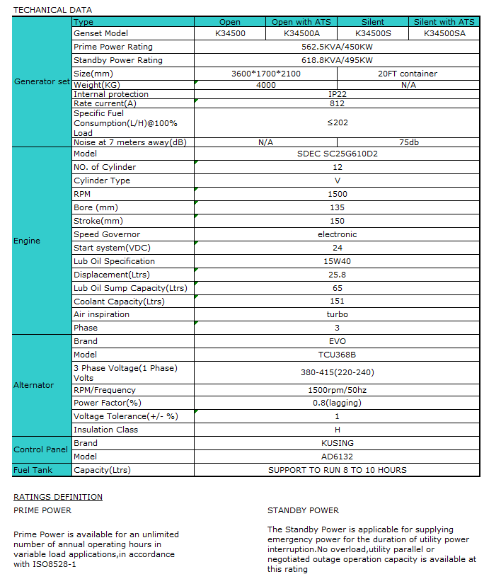 SC 562.5kva 450kw 50hz.png