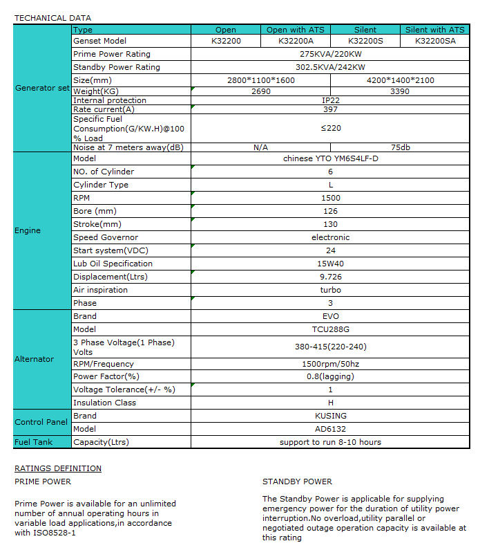 275kva 220kw 50zh.png